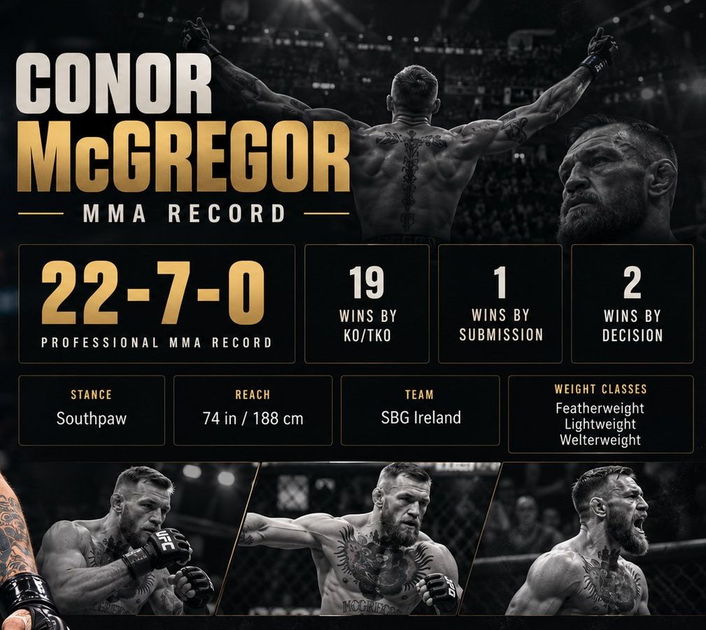 Conor McGregor MMA record infographic showing 22 wins and 7 losses